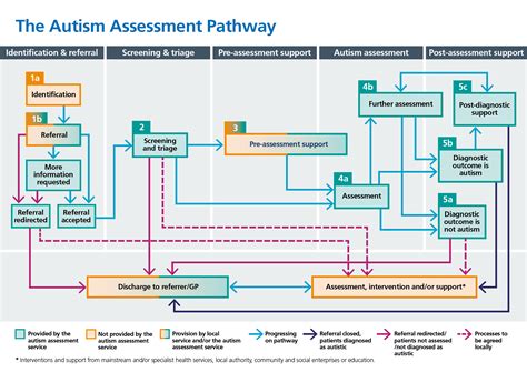 what is autism nhs.